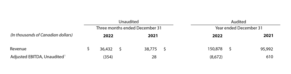 audit_chart_new_revised – Voxtur Analytics Corp.