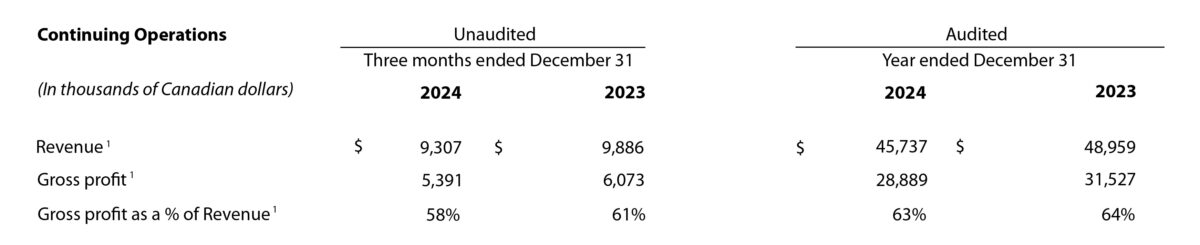 Year_End_Financials_2024_Chart_update-01 – Voxtur Analytics Corp.