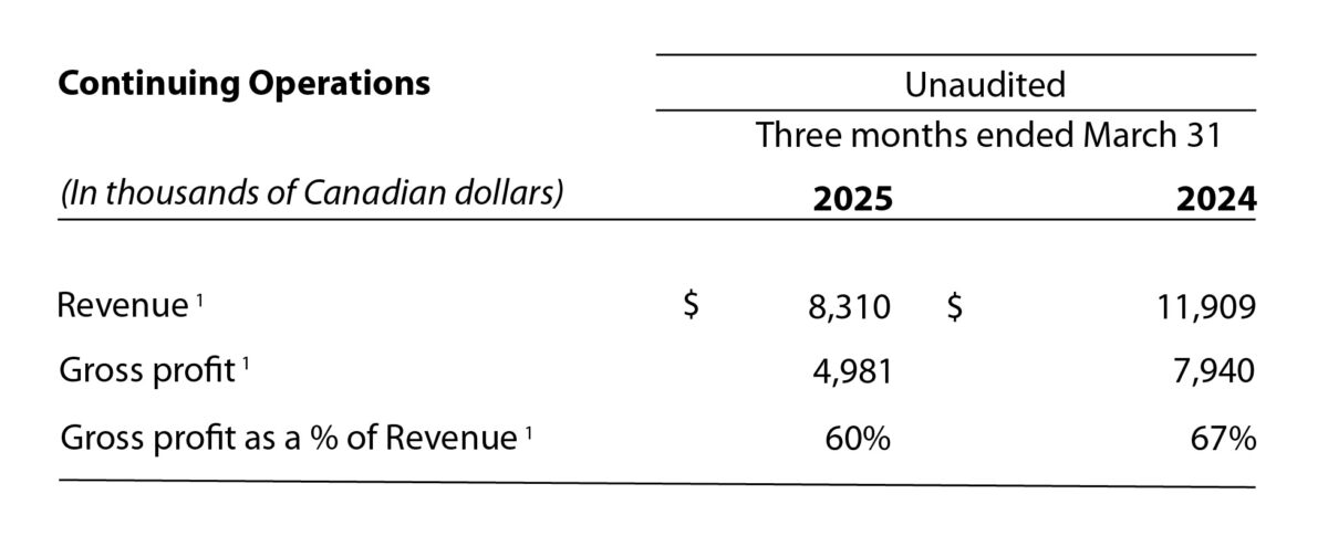 Q1_chart_march_2025_new-01 – Voxtur Analytics Corp.